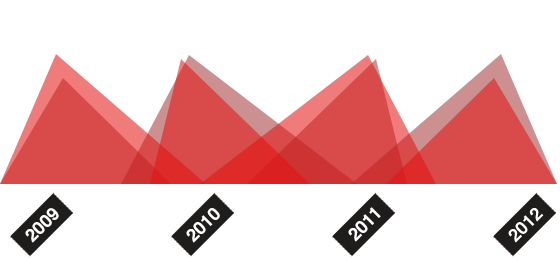 网站攻击软件工具
